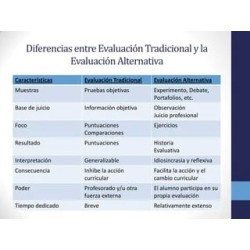 Modelos de Evaluación: Tradicional y Transformacional.